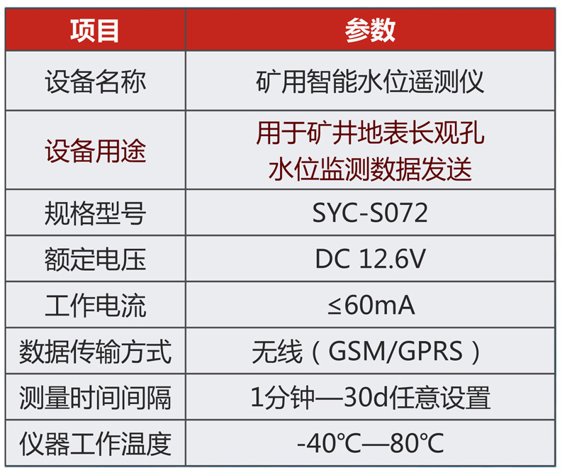 礦用智能水位遙測儀