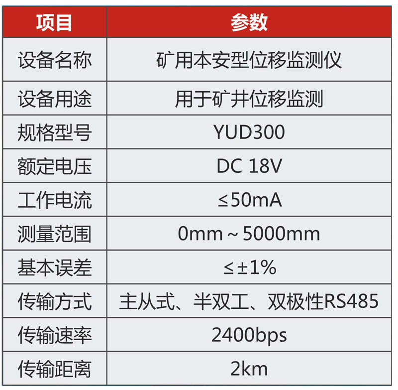 礦用本安型位移監測儀