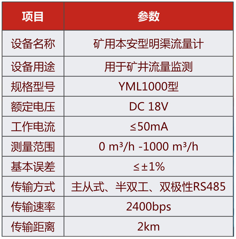 礦用本安型明渠流量計