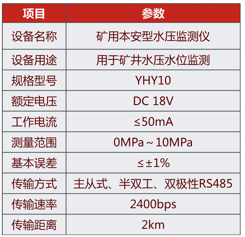 臻致工礦-礦用本安型水壓監(jiān)測(cè)儀