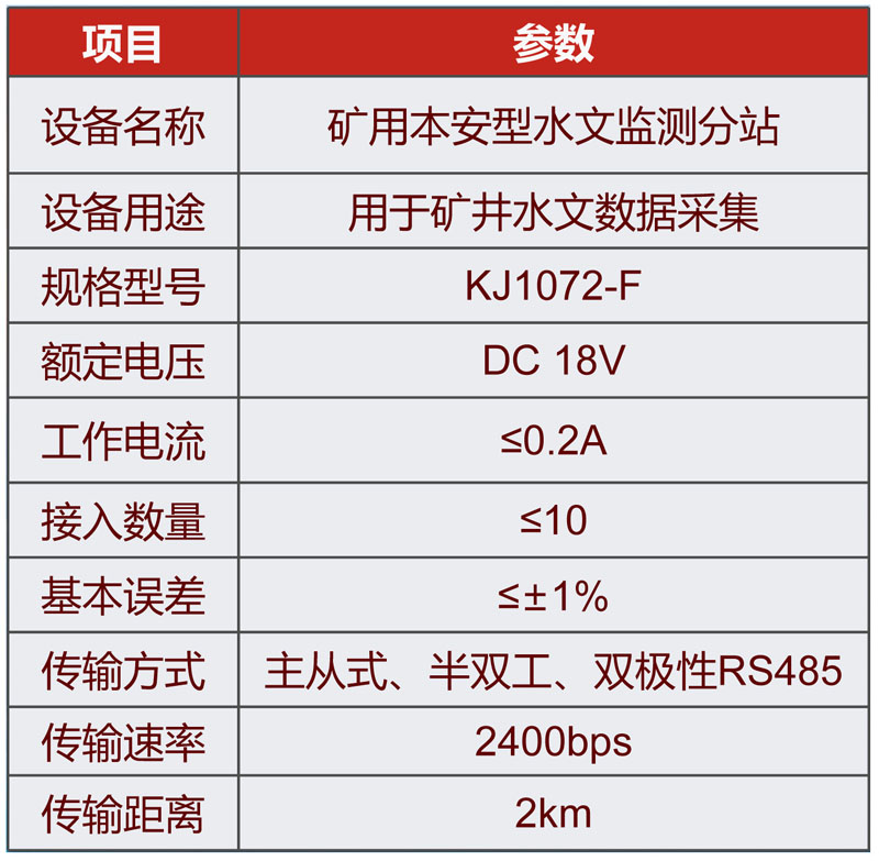 礦用本安型水文監測分站